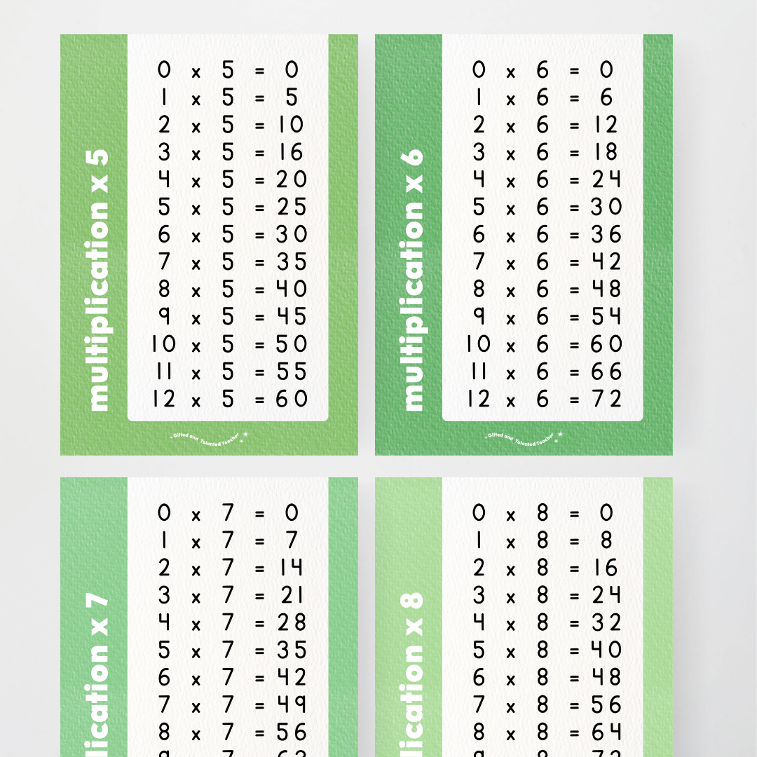Multiplication Posters - Leafy Greens Classroom Decor - Teacher Resources & Classroom Decor