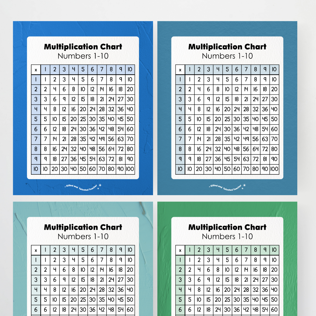 Multiplication Chart and Wall Display - North America Classroom Decor - Teacher Resources & Classroom Decor