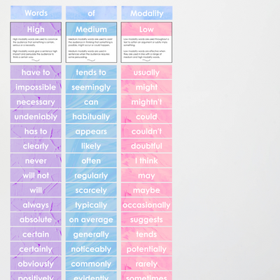 Mixed Up Modality Words Words of Modality: High, Medium & Low Wall Display: Teacher Resources