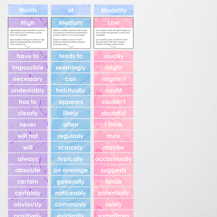 Words of Modality: High, Medium & Low Wall Display: Teacher Resources