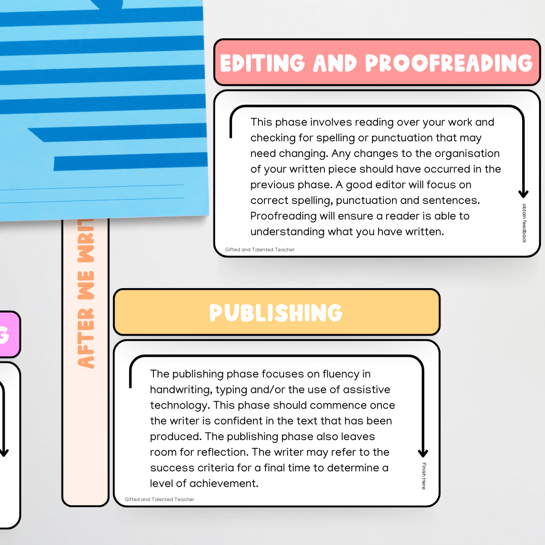 The Writing Cycle: Editable