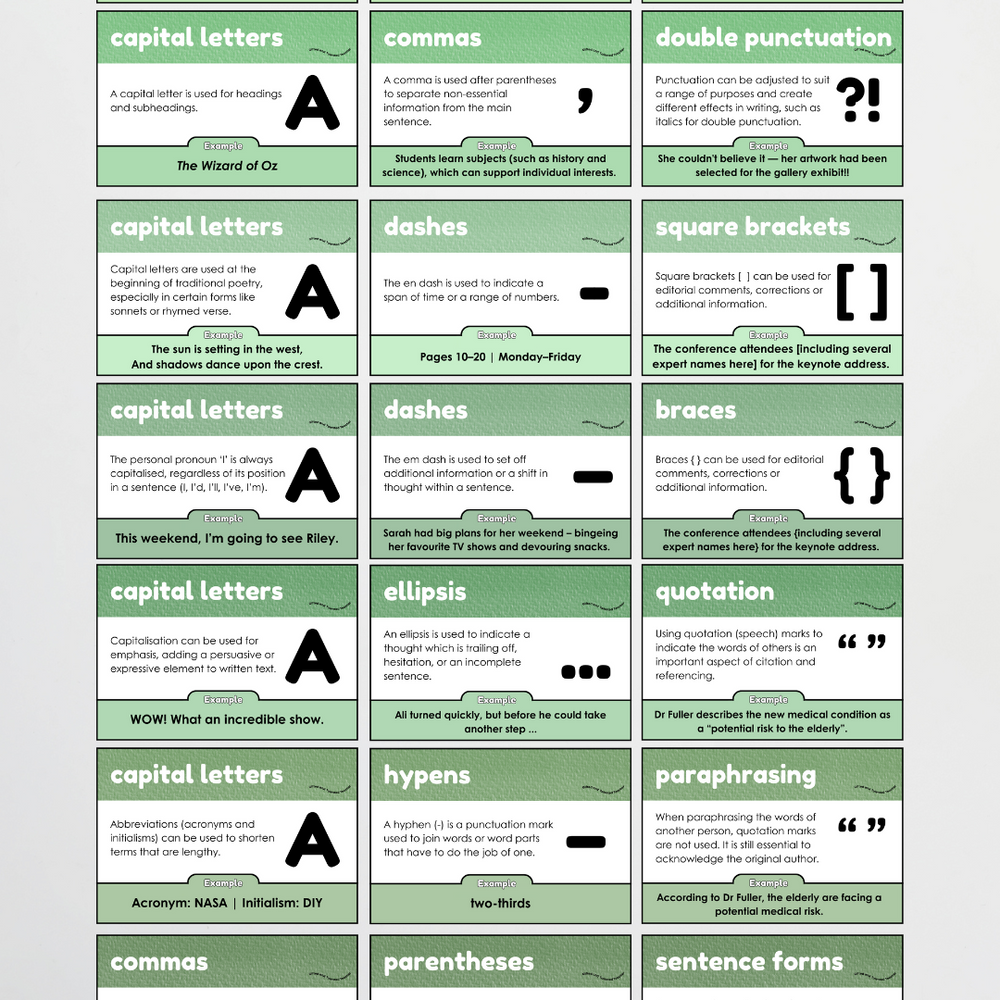 Punctuation Posters: Leafy Greens Classroom Decor | Teaching Resources