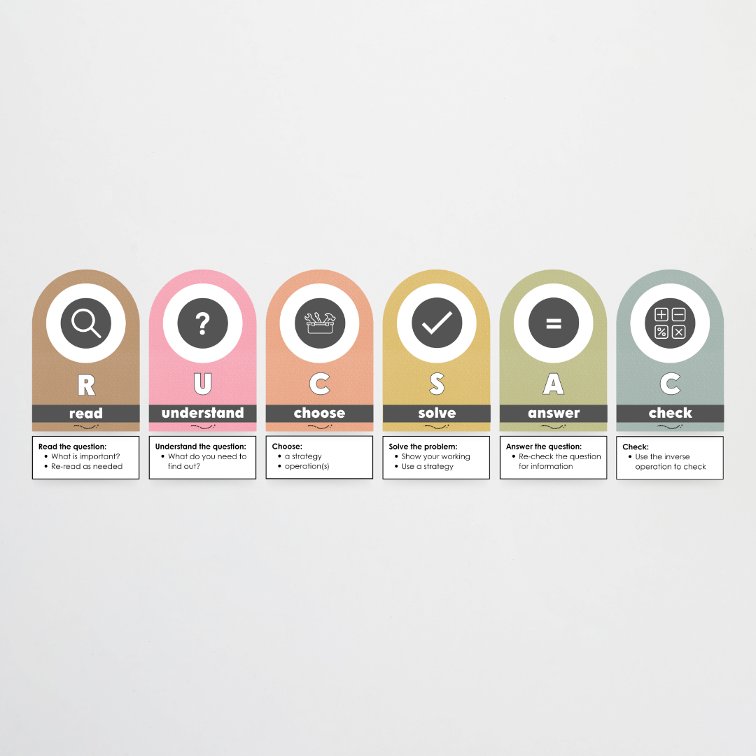 RUCSAC Problem Solving Strategy Wall Display: Farmers Market Classroom Decor