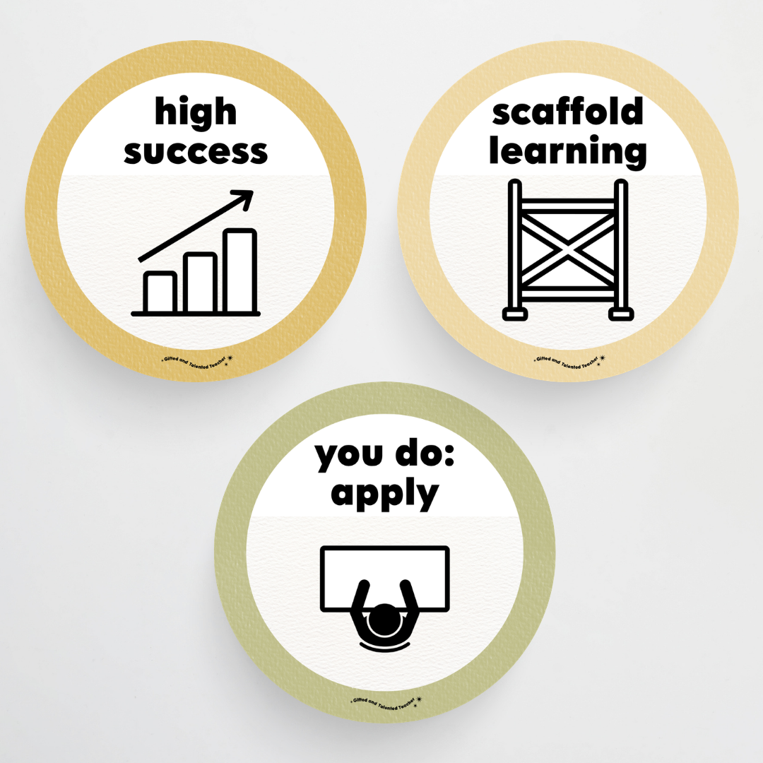 Principles of Instruction - Farmers Market Classroom Decor