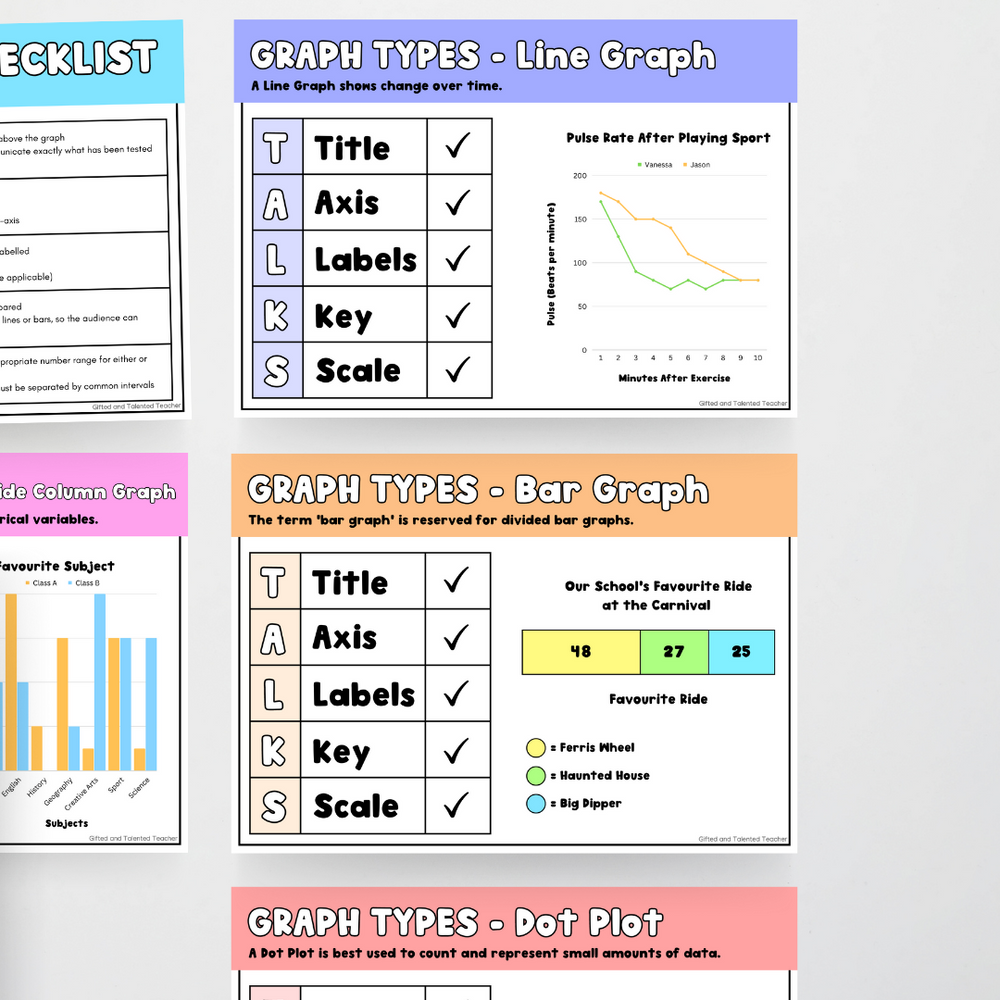 Types of Graphs: Posters - Rainbow Classroom Decor | Gifted and ...