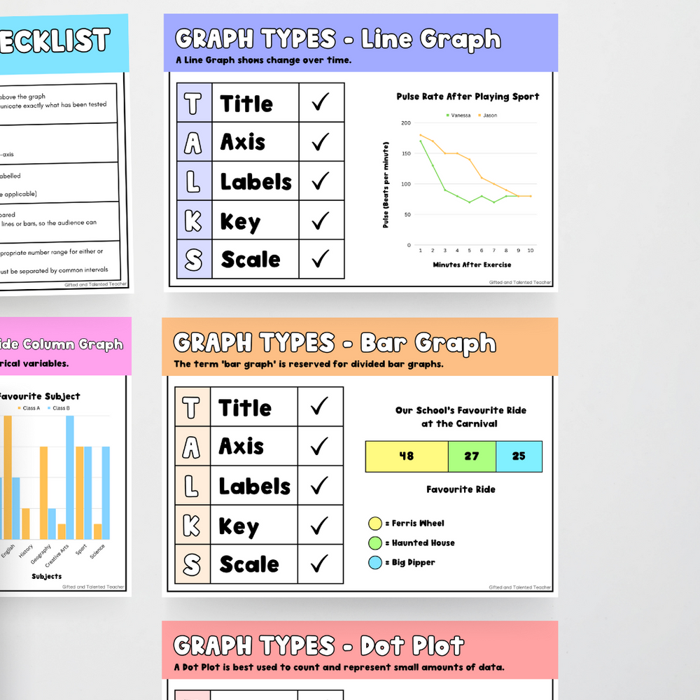 Types of Graphs: Posters