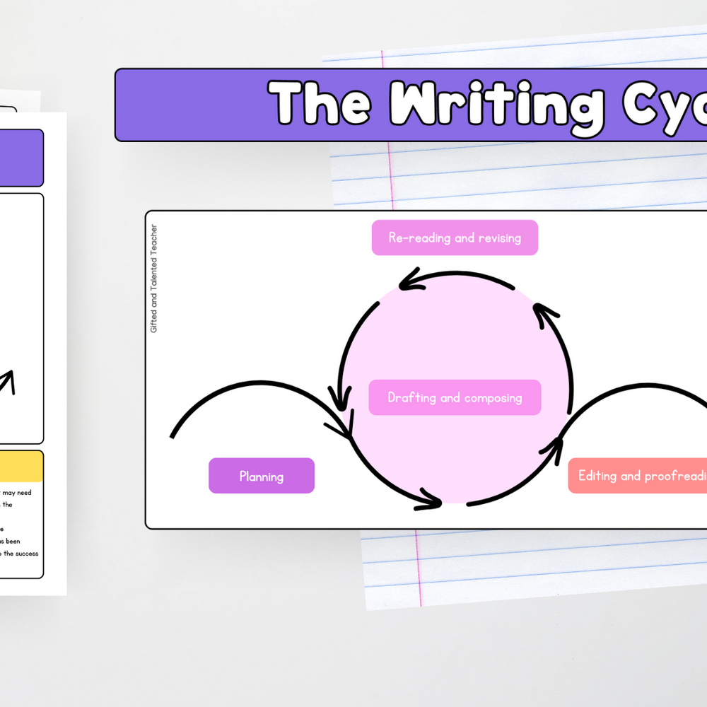 The Writing Cycle: Poster | Gifted and Talented Teacher - Teacher ...
