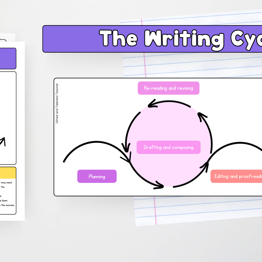 The Writing Cycle: Poster