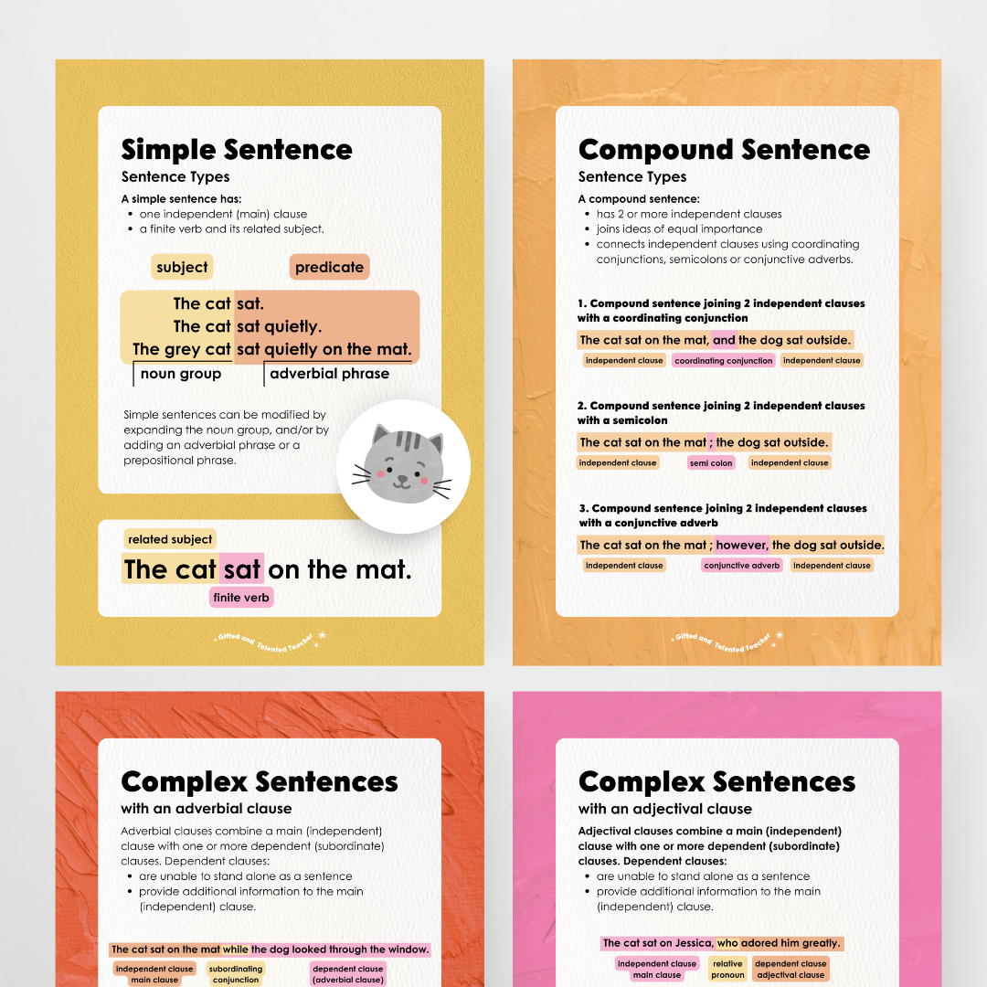 Sentence Structure Posters: Simple, Compound and Complex - North America Classroom Decor - Teacher Resources & Classroom Decor