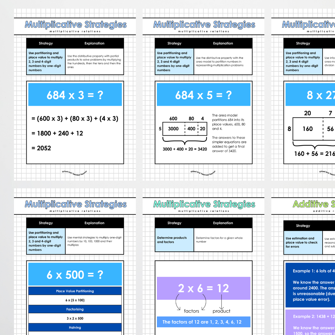 Additive Strategies, Multiplicative Strategies and Fraction Strategies: Year 5