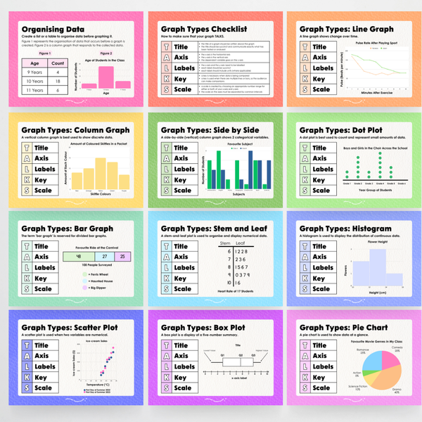 Types of Graphs: Posters - Rainbow Classroom Decor | Gifted and ...