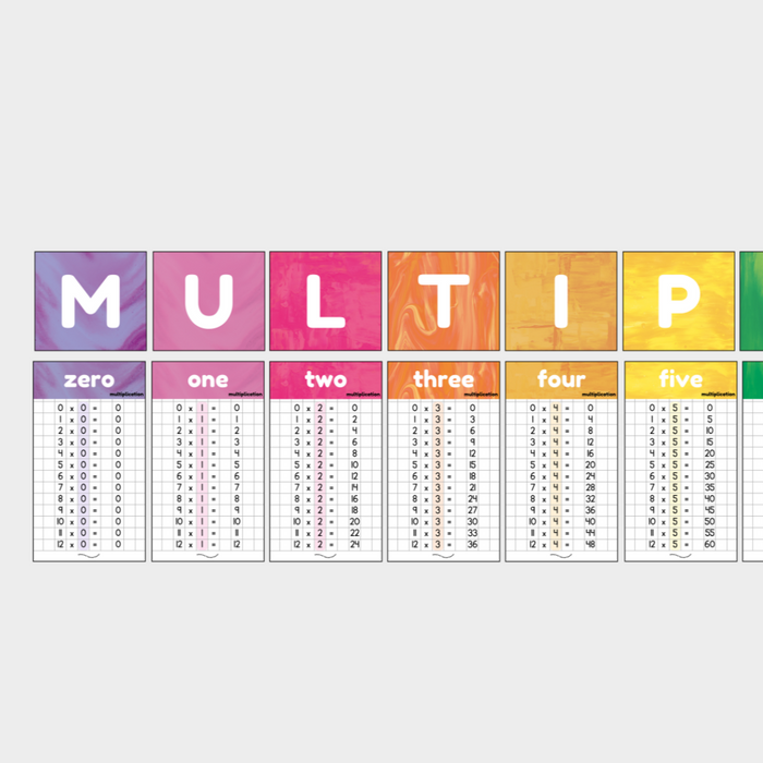 Multiplication Posters & Lettering Tiles Fauna & Flora Classroom Decor