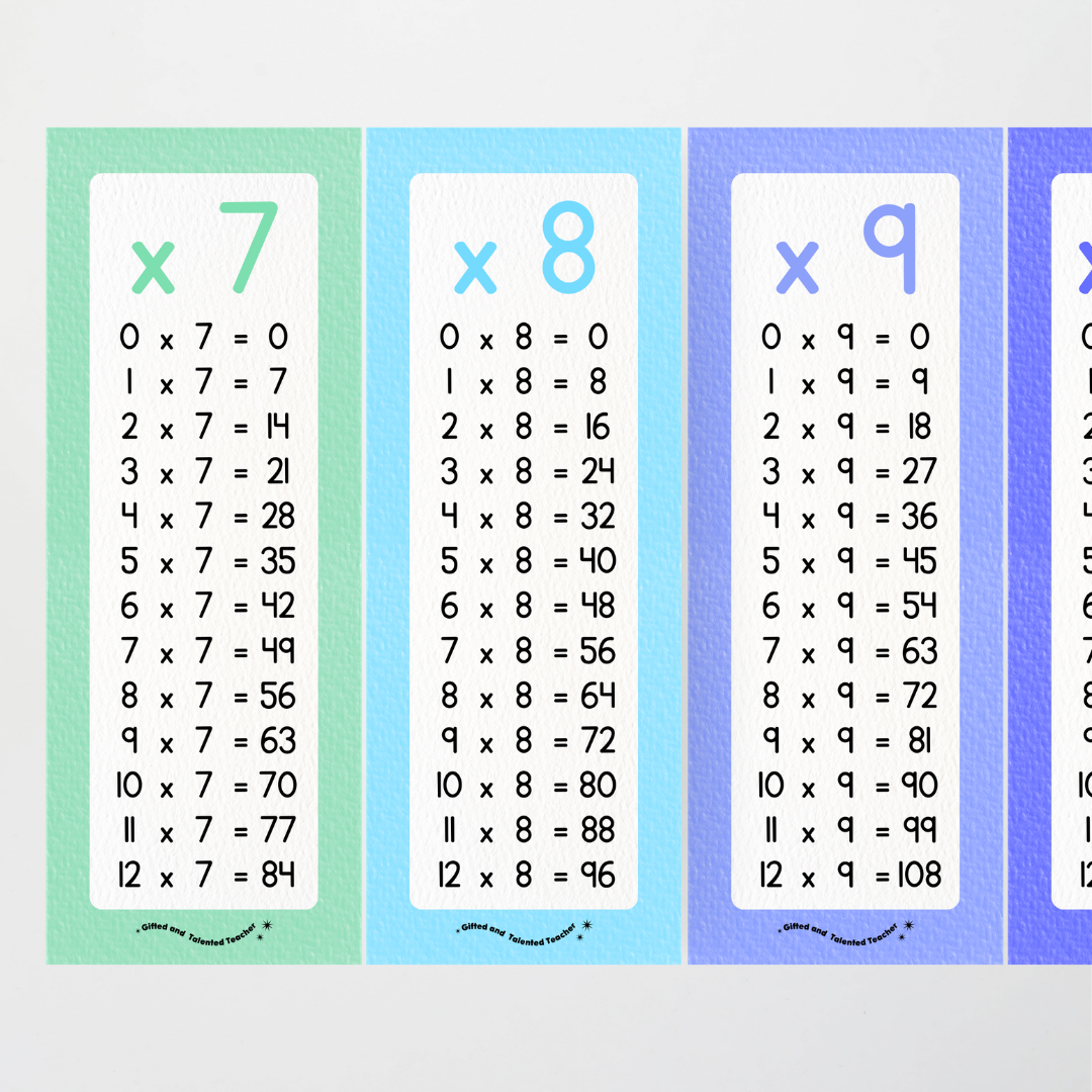 Multiplication Poster Strips - Rainbow Classroom Decor - Teacher Resources & Classroom Decor