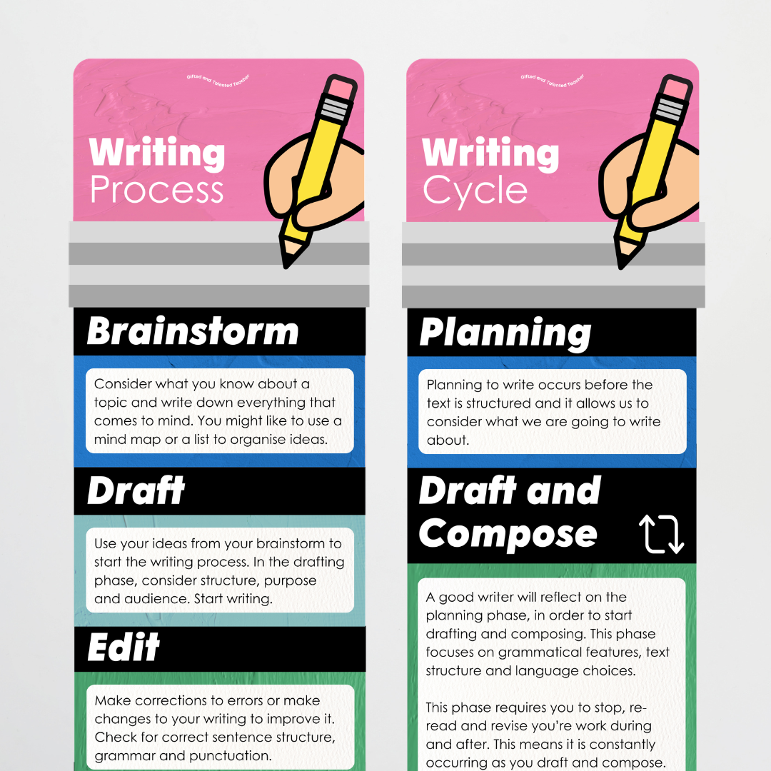 The Writing Process Pencil Wall Display - North America Classroom Decor - Teacher Resources & Classroom Decor