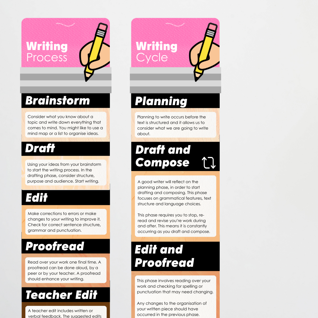 The Writing Process Pencil Wall Display - Neutral Classroom Decor