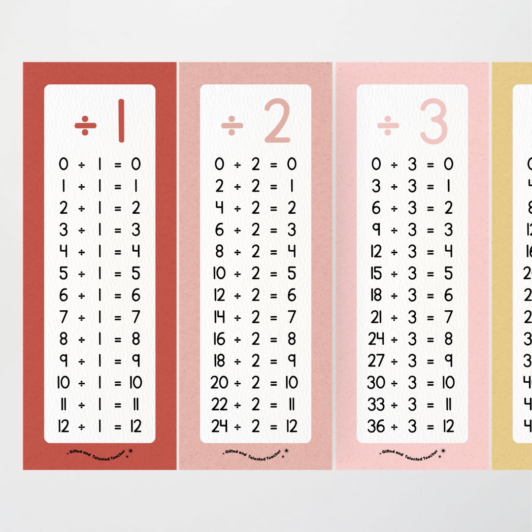 Division Poster Strips - Little Circus Classroom Decor - Teacher Resources & Classroom Decor