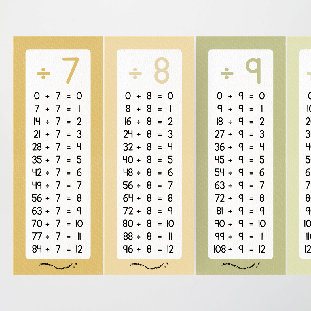 Division Poster Strips - Farmers Market Classroom Decor - Teacher Resources & Classroom Decor