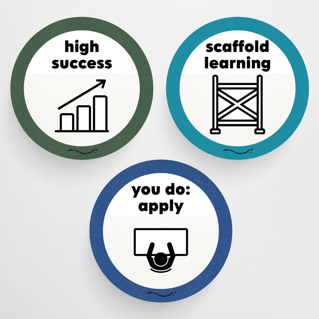 Principles of Instruction - Watch this Space Classroom Decor