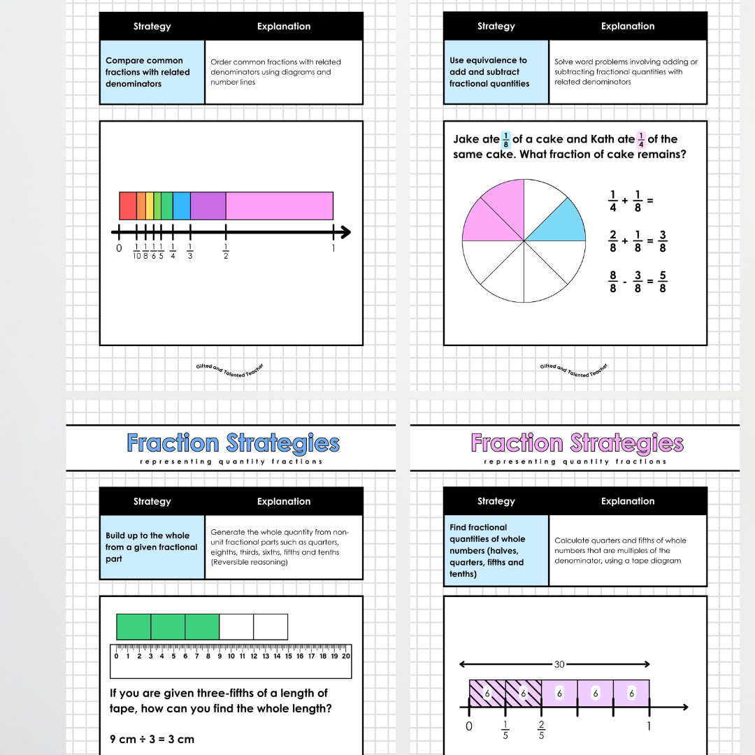 Additive Strategies, Multiplicative Strategies and Fraction Strategies Bundle - All Grades