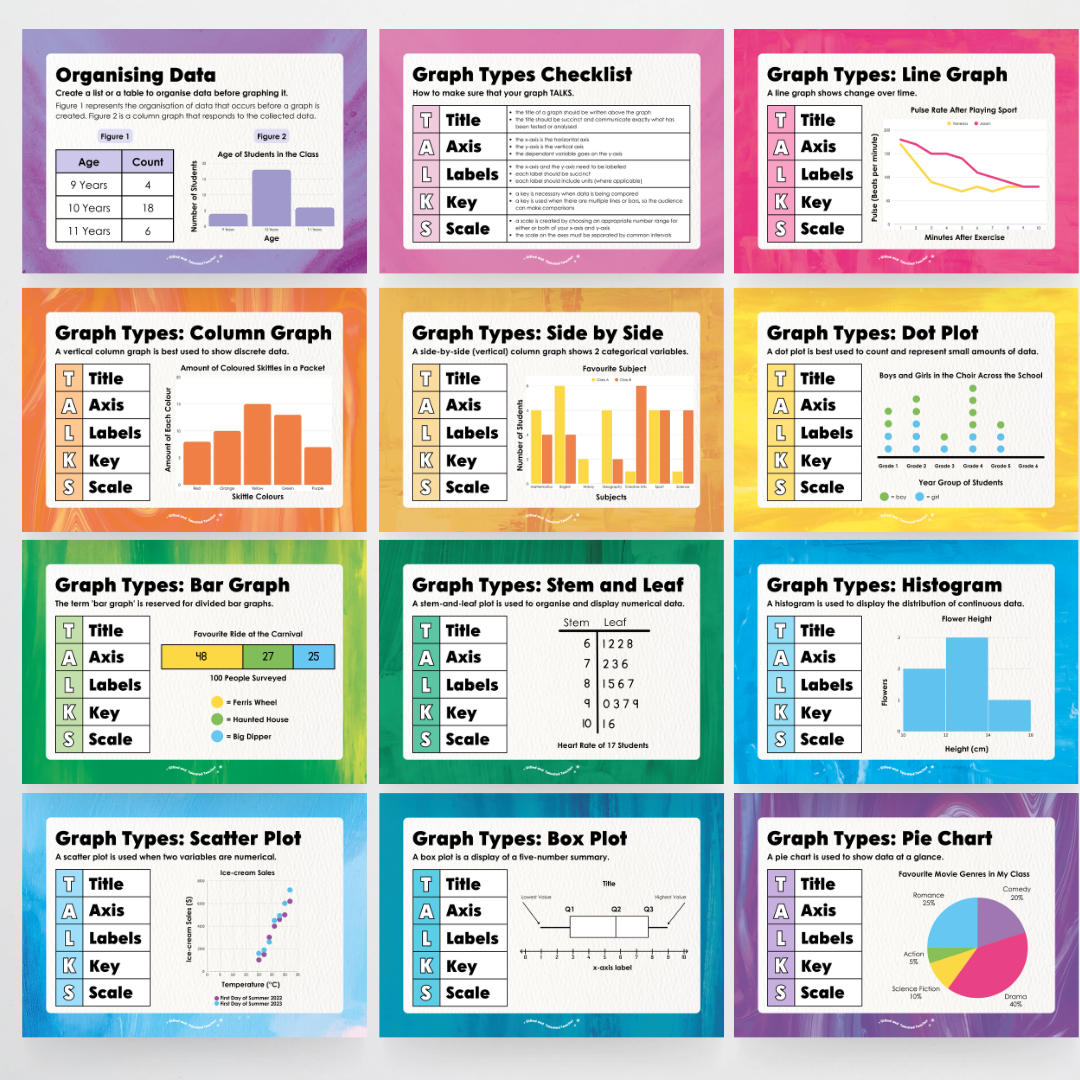 Types of Graphs: Posters - Australian Fauna and Flora Classroom Decor