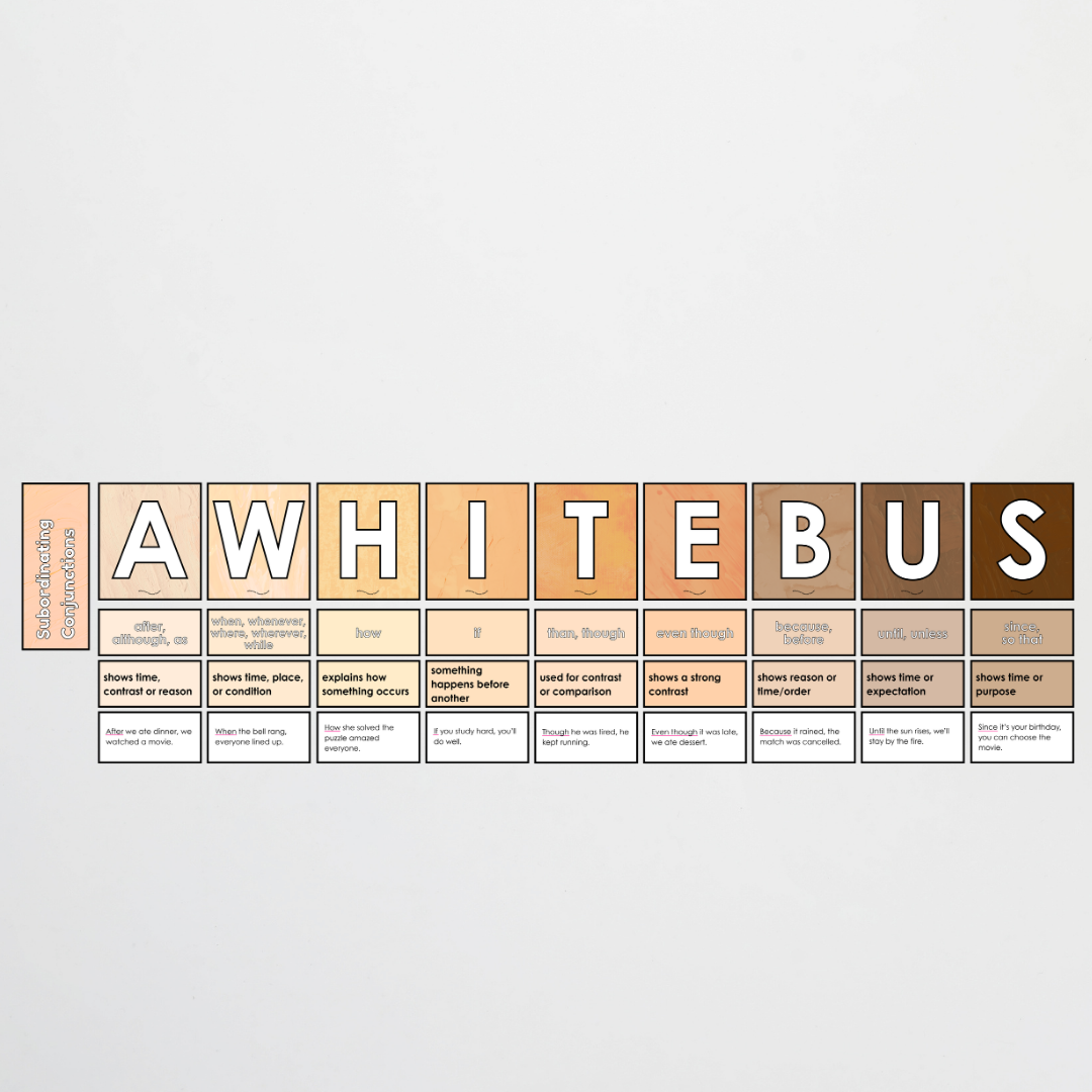 Subordinating Conjunctions ISAWAWABUB and Coordinating Conjunctions FANBOYS - Bundle: Neutral Classroom Decor