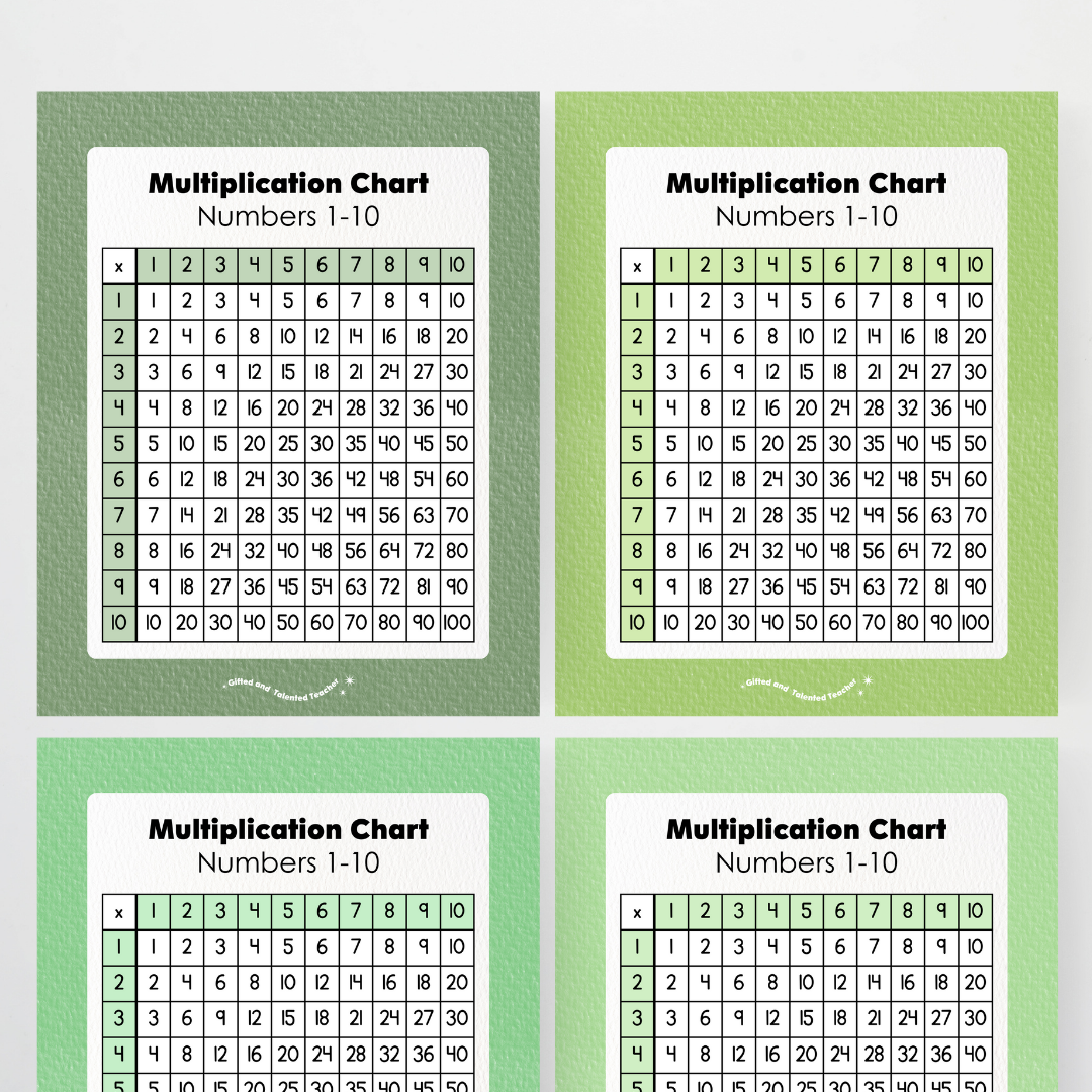 Multiplication Chart and Wall Display - Leafy Greens Classroom Decor