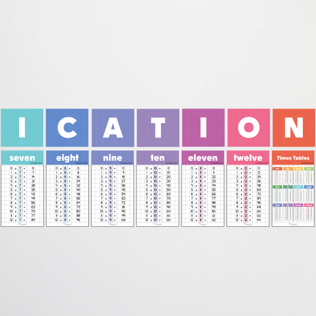 Multiplication Posters and Lettering Tiles - Back To School Classroom Decor