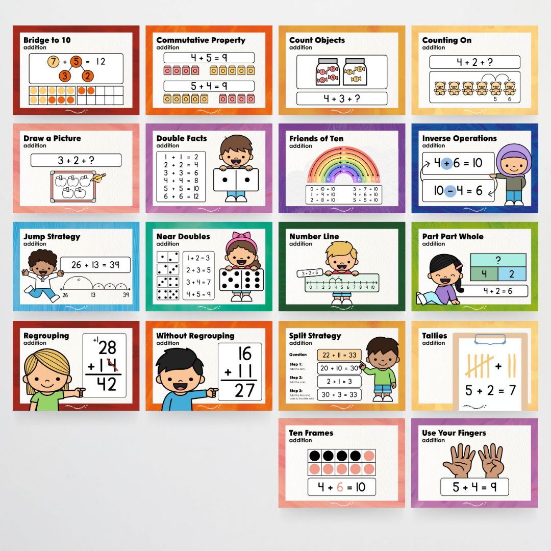 Addition Strategy Posters: Maths Wall Display - Insect Life Classroom Decor