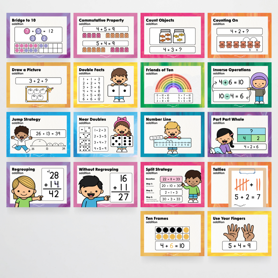 Addition, Subtraction, Multiplication and Division Strategy Posters: Maths Strategies Bundle - Australian Fauna and Flora Classroom Decor - Teacher Resources & Classroom Decor