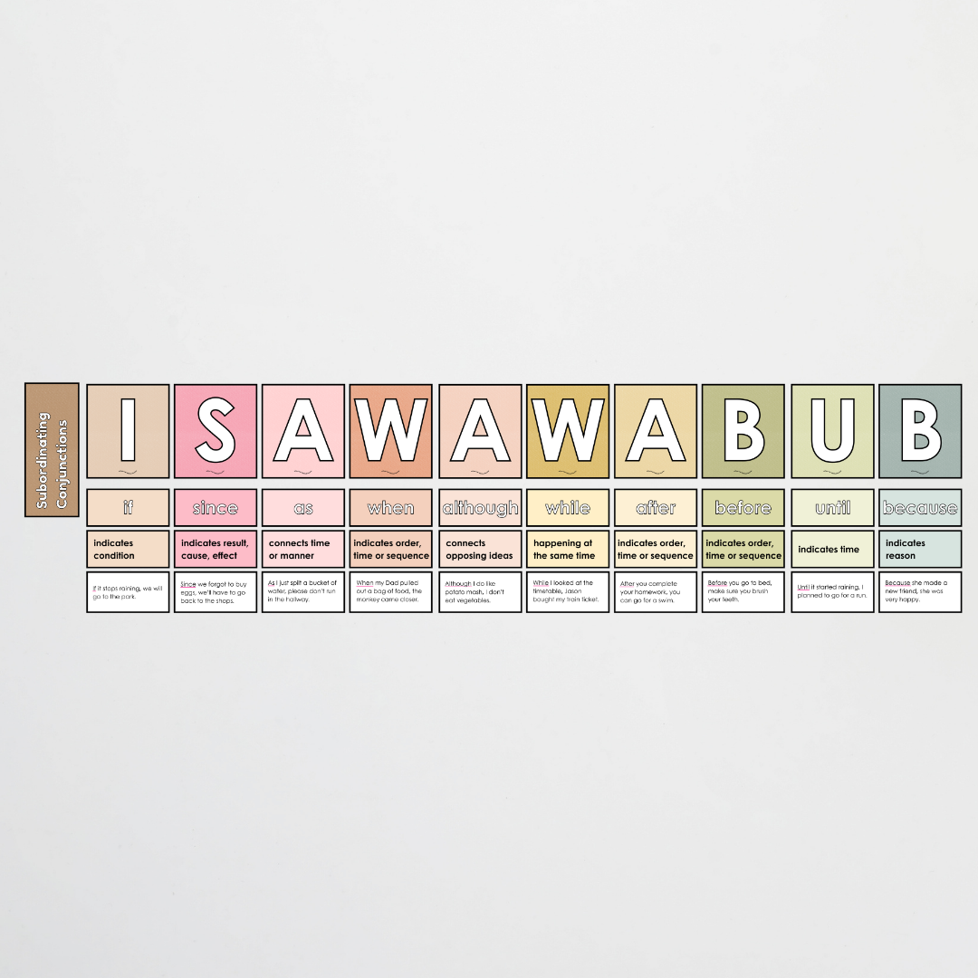 Subordinating Conjunctions: ISAWAWABUB and AWHITEBUS - Sentence Structure: Farmers Market Classroom Decor - Teacher Resources & Classroom Decor