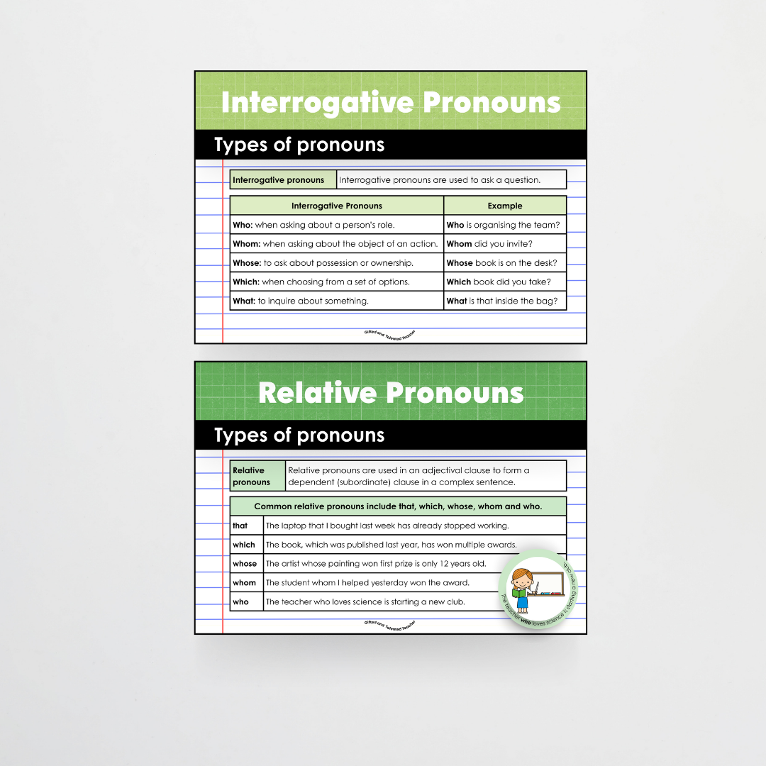 Pronouns: Parts of Speech Posters and Classroom Display - Back To School Classroom Decor