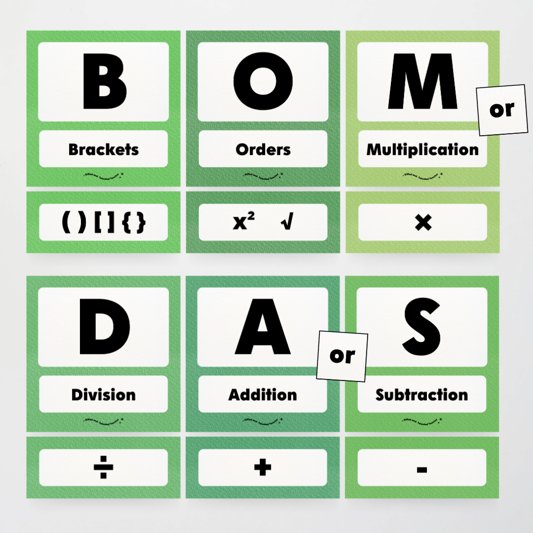 BOMDAS Order of Operations - Leafy Greens Classroom Decor - Teacher Resources & Classroom Decor