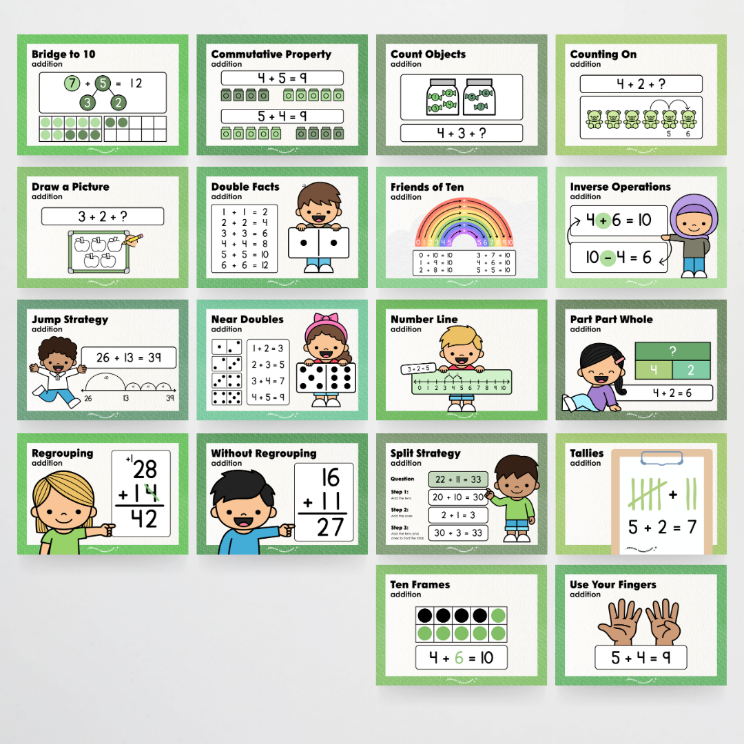 Addition Strategy Posters: Maths Wall Display - Leafy Greens Classroom Decor