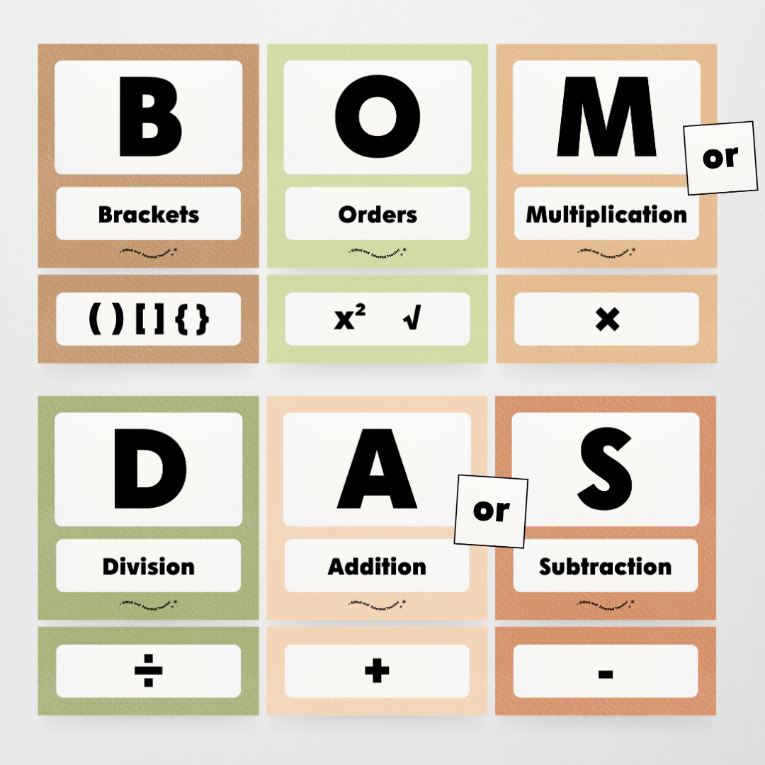 BOMDAS Order of Operations - Woodland Classroom Decor - Teacher Resources & Classroom Decor