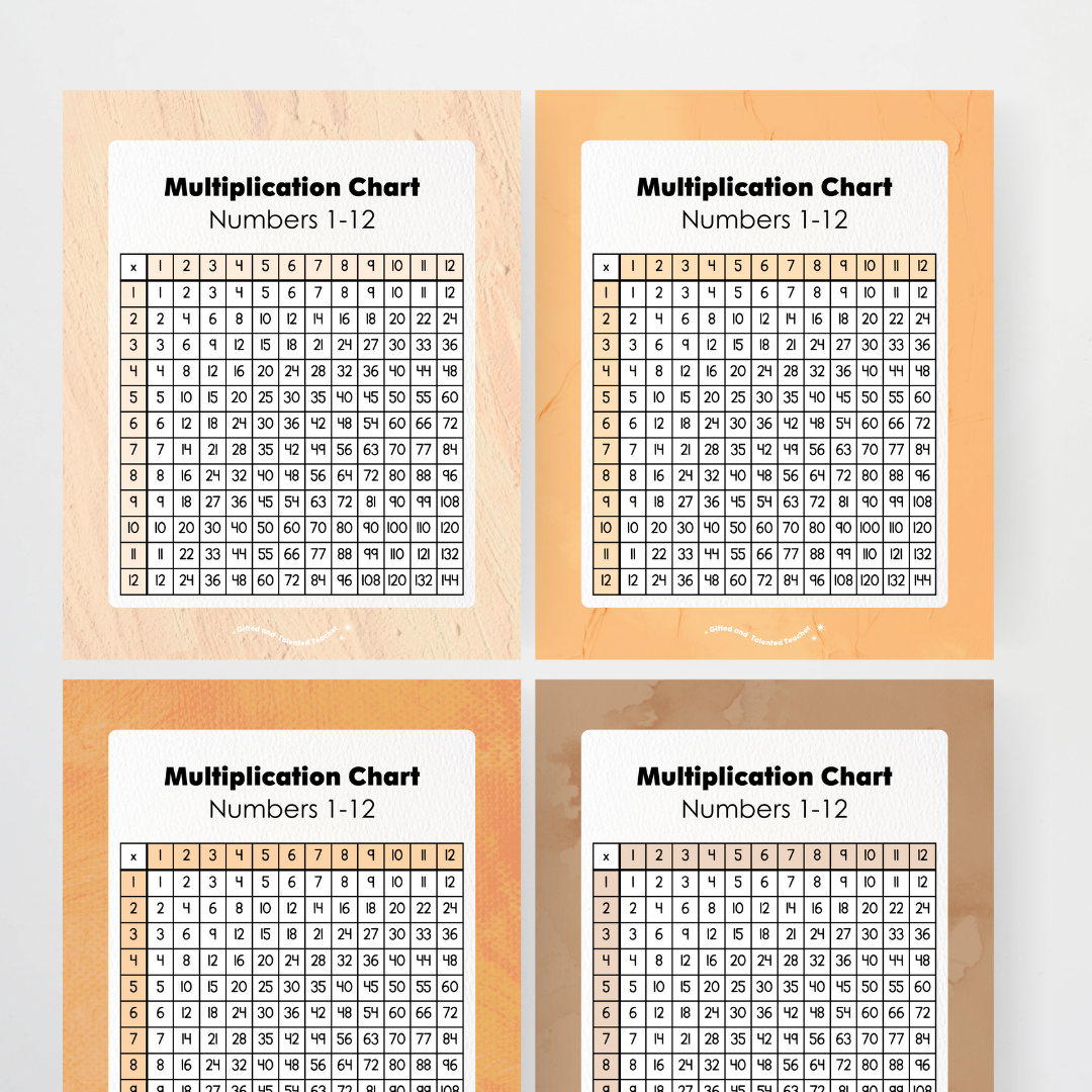 Multiplication Chart and Wall Display - Neutral Classroom Decor