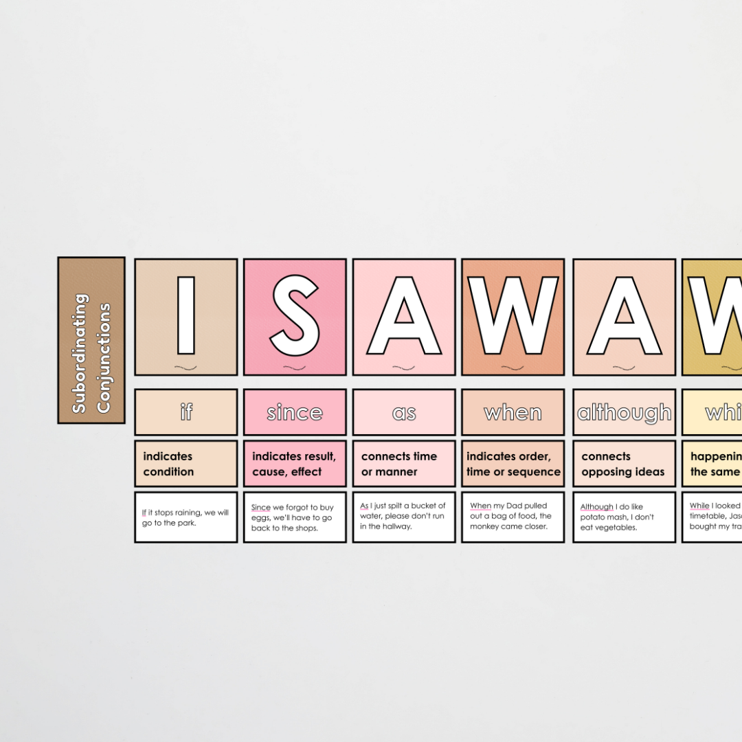 Subordinating Conjunctions: ISAWAWABUB and AWHITEBUS - Sentence Structure: Farmers Market Classroom Decor - Teacher Resources & Classroom Decor