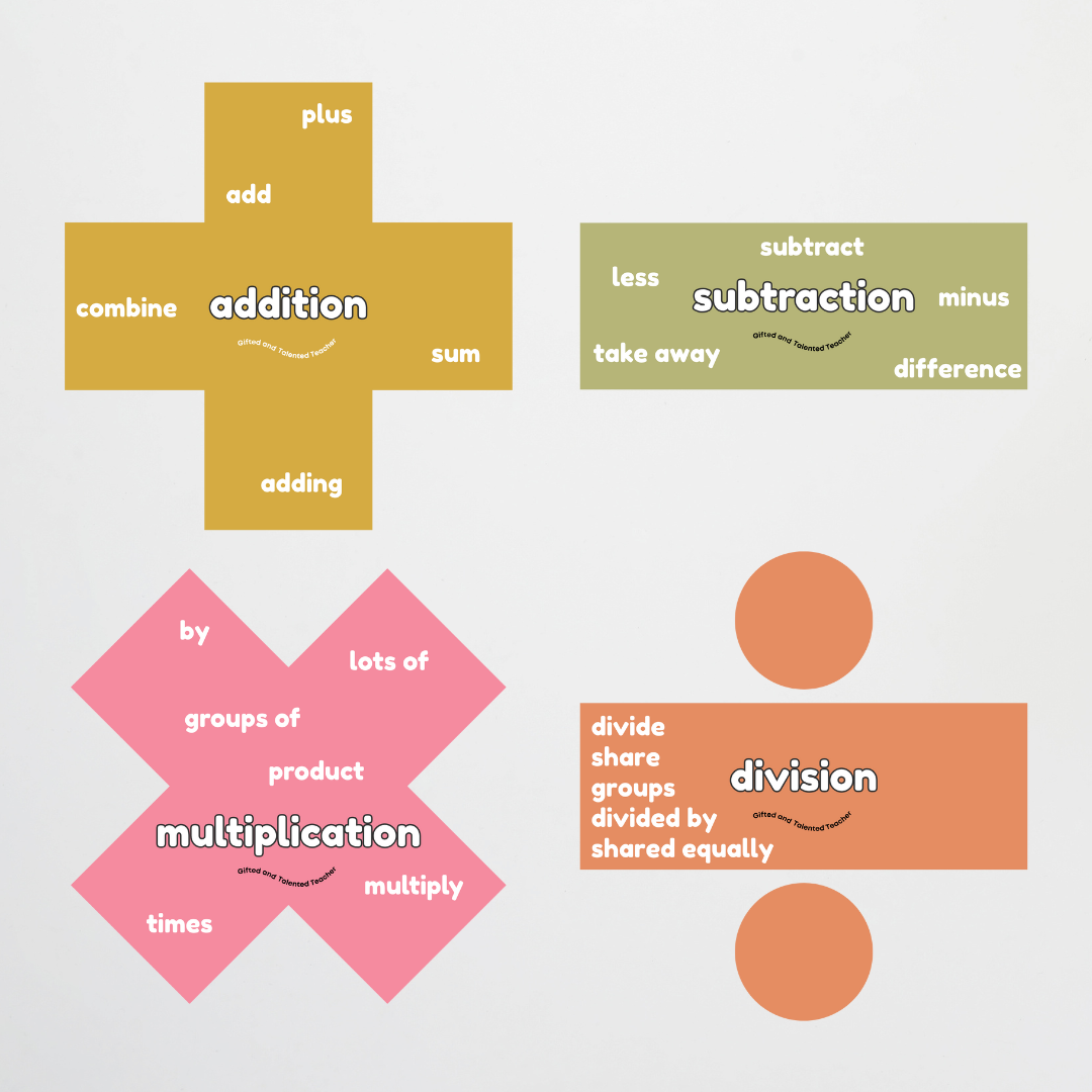 Maths Symbols and Vocabulary - Mathematics Posters: Farmers Market Classroom Decor