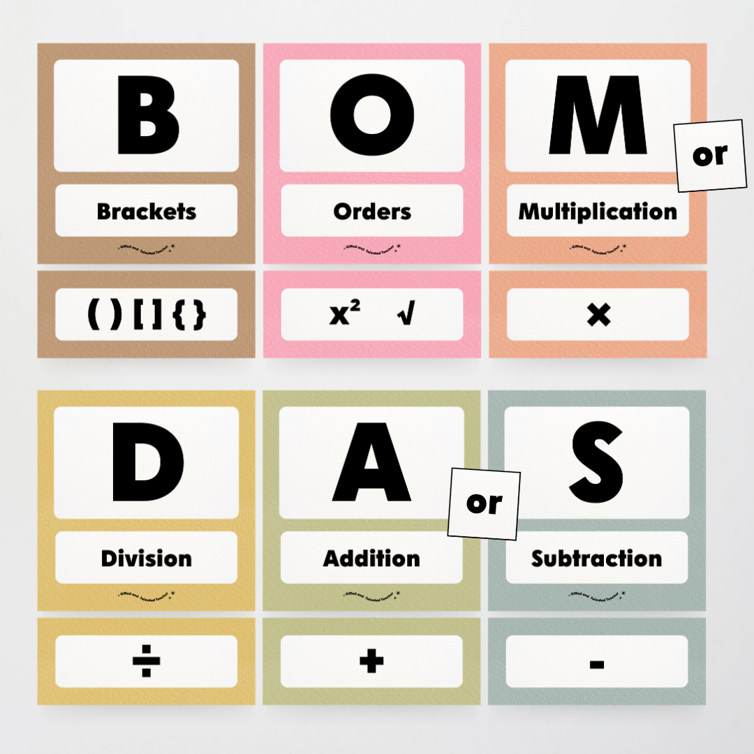 BOMDAS Order of Operations - Farmers Market Classroom Decor - Teacher Resources & Classroom Decor
