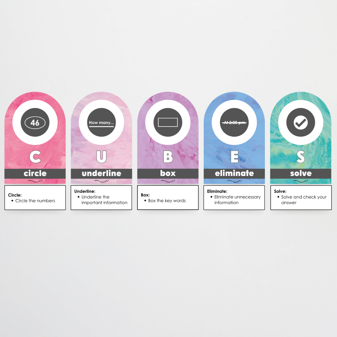 CUBES Problem Solving Strategy Wall Display: Sea Life Classroom Decor