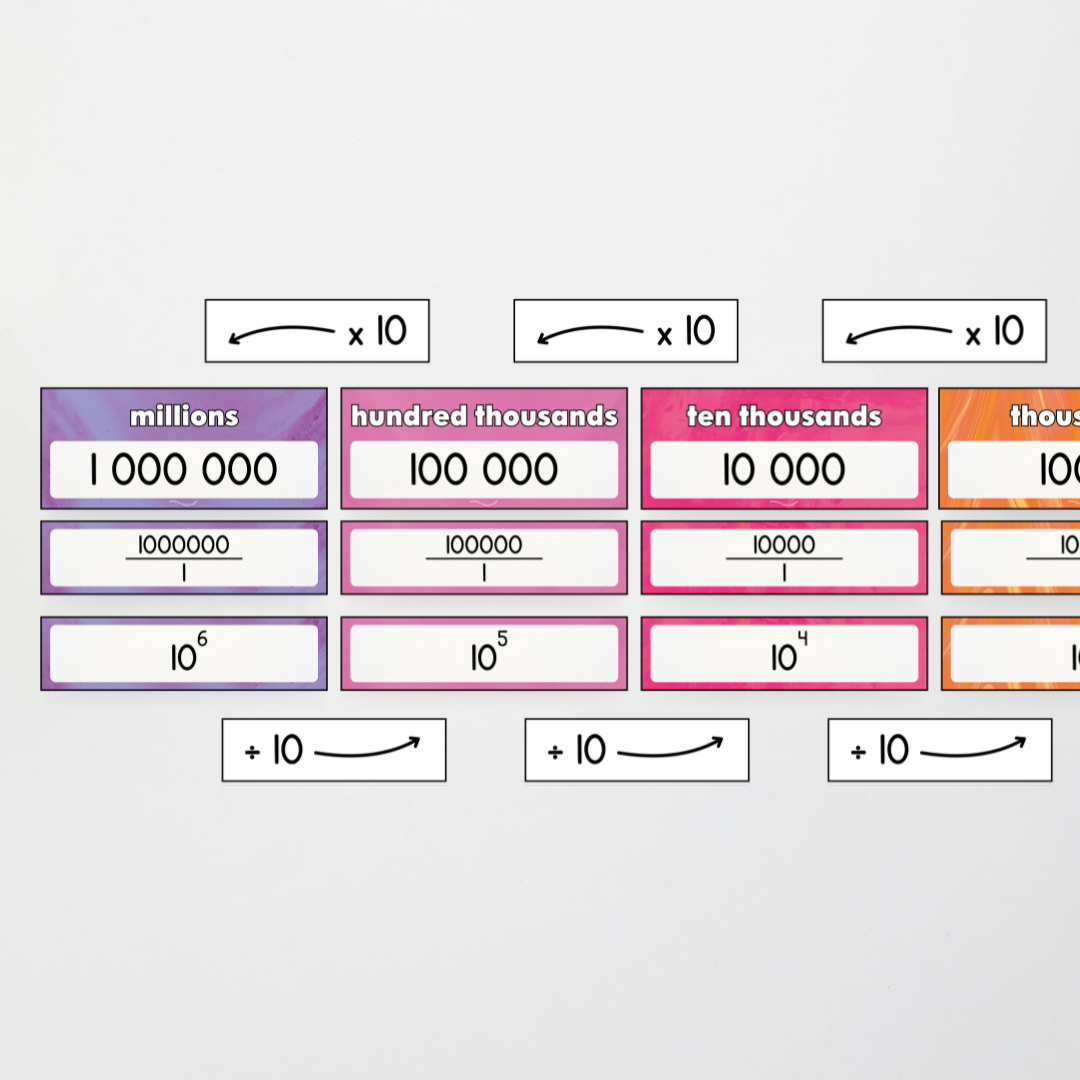 Pete Cromer: Place Value Display - Australian Fauna and Flora America Classroom Decor
