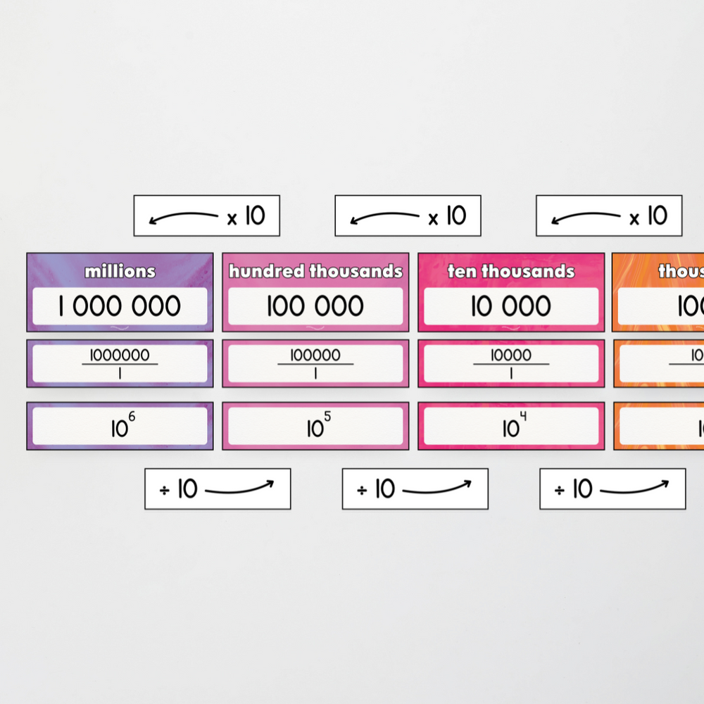 Mathematics Posters Bundle - Australian Fauna and Flora Classroom Decor