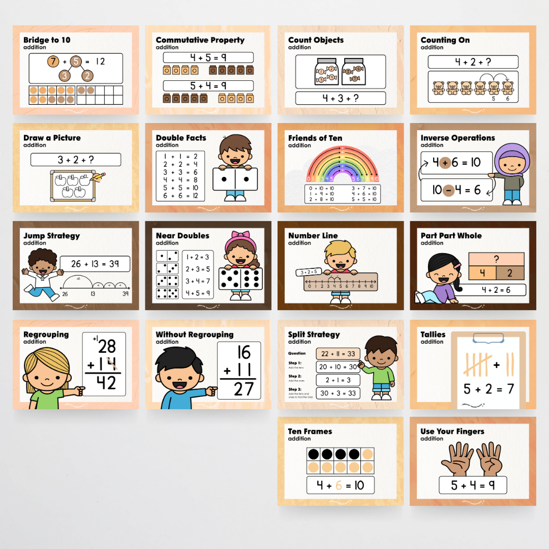 Addition Strategy Posters: Maths Wall Display - Neutral Classroom Decor