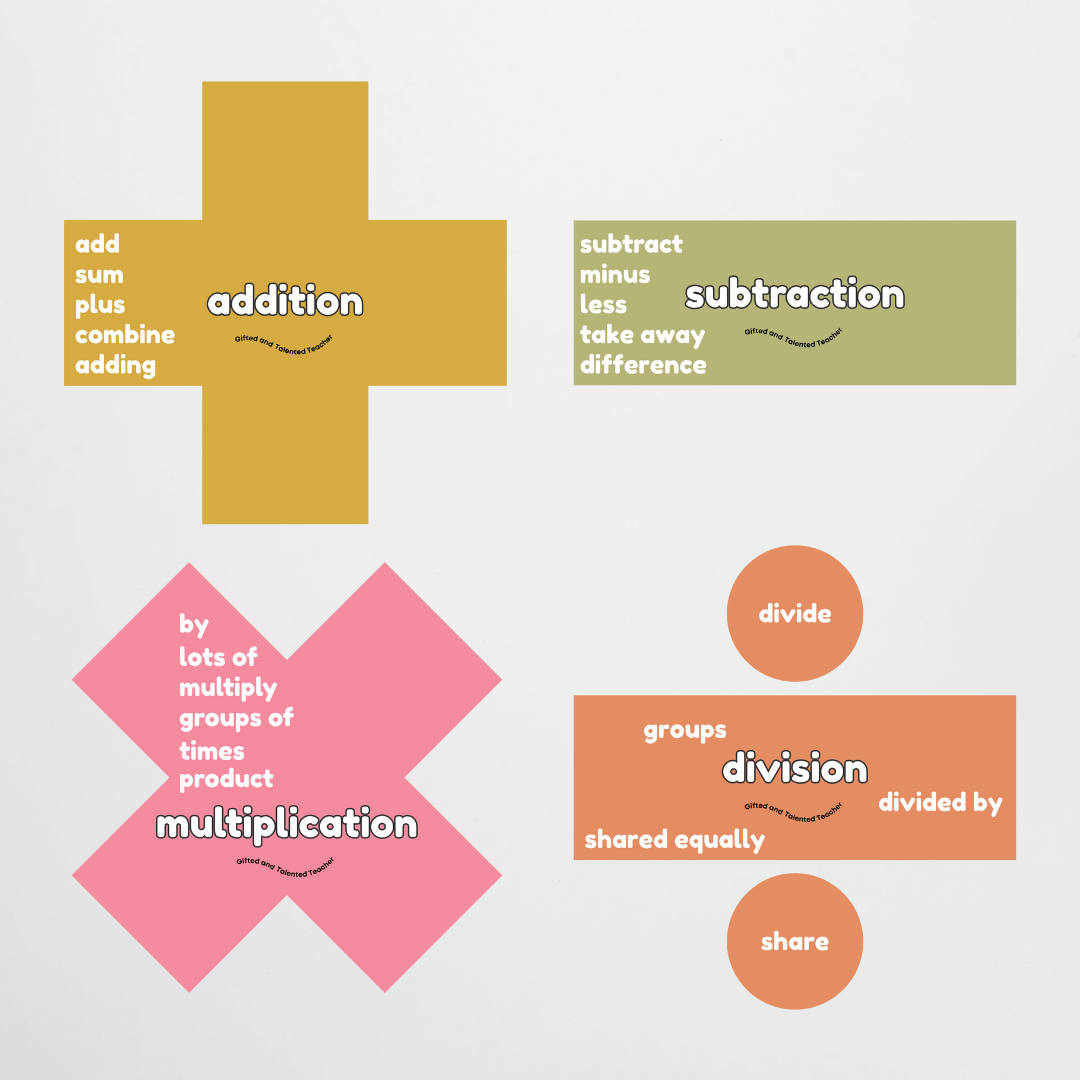 Maths Symbols and Vocabulary - Mathematics Posters: Farmers Market Classroom Decor