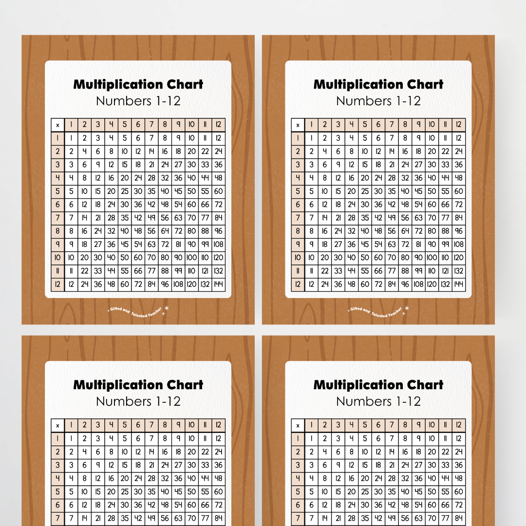 Multiplication Chart and Wall Display - Back To School Classroom Decor