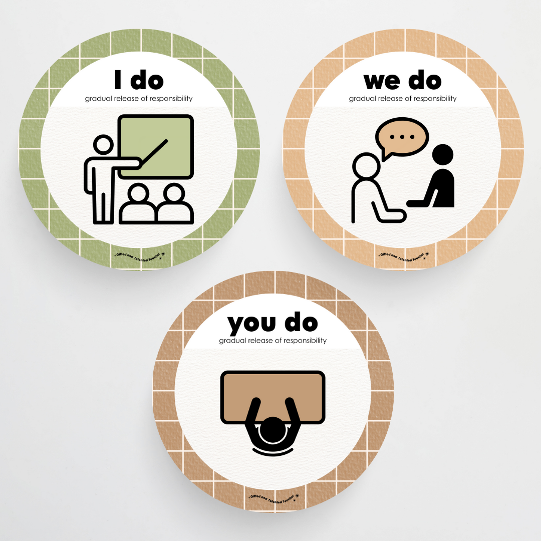 Gradual Release of Responsibility (I do, We Do, You do) - Woodland Classroom Decor