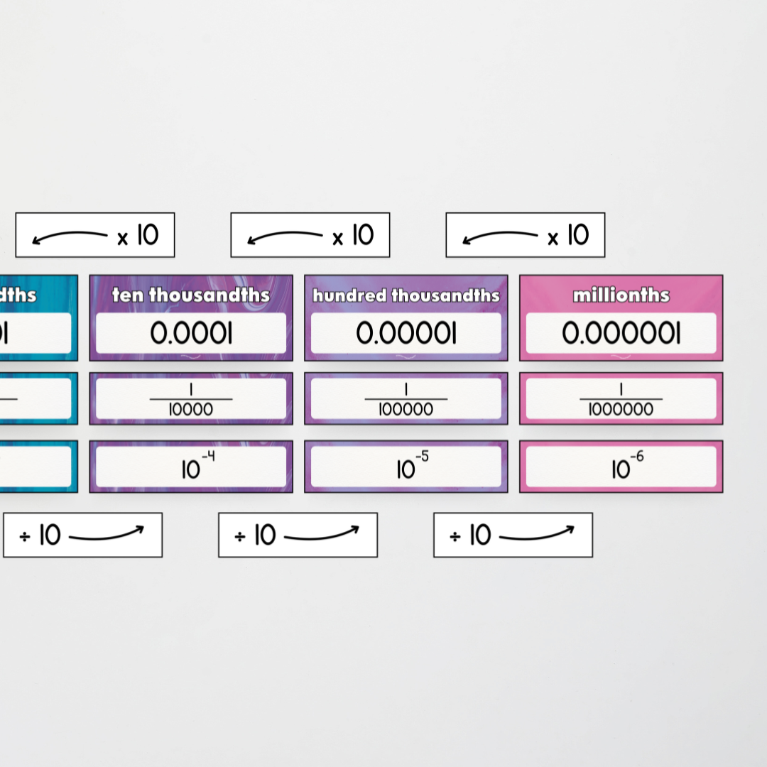 Pete Cromer: Place Value Display - Australian Fauna and Flora America Classroom Decor