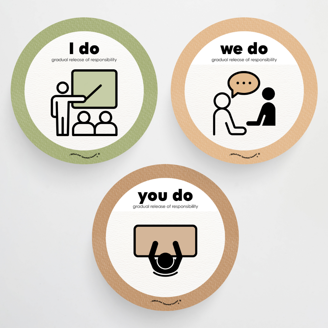 Gradual Release of Responsibility (I do, We Do, You do) - Woodland Classroom Decor