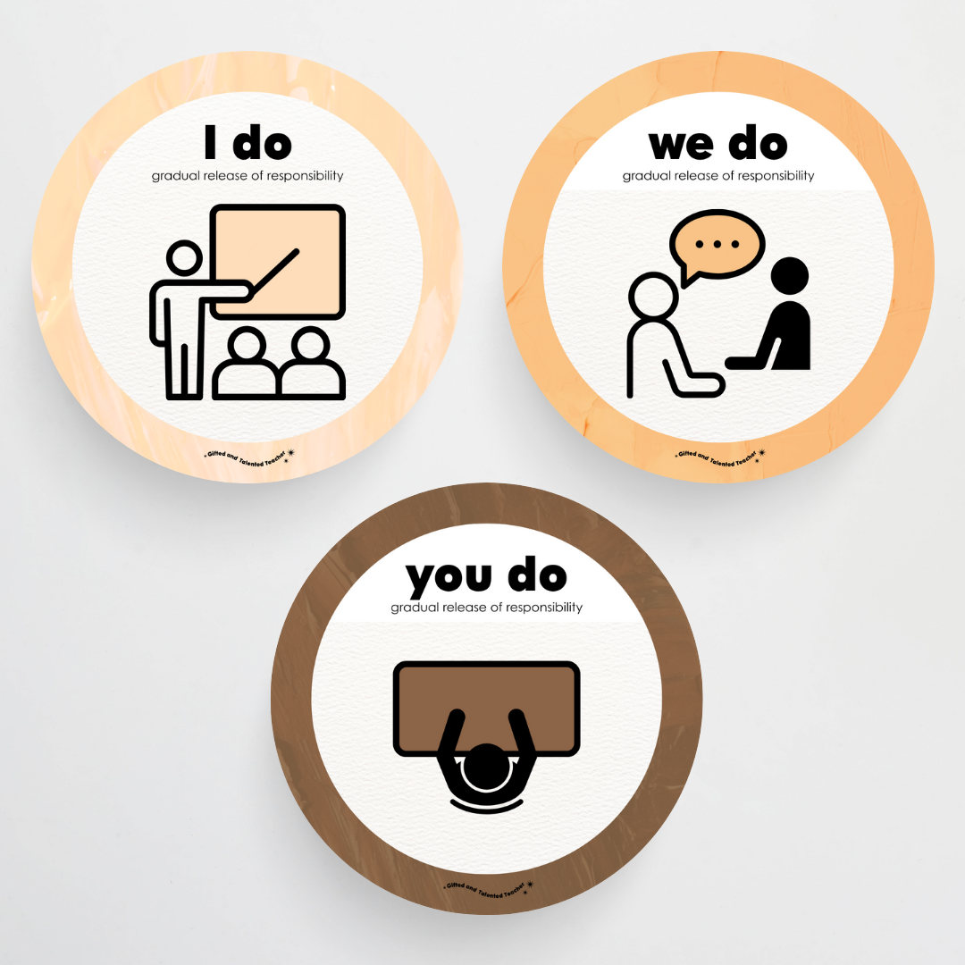Gradual Release of Responsibility (I do, We Do, You do) - Neutral Classroom Decor