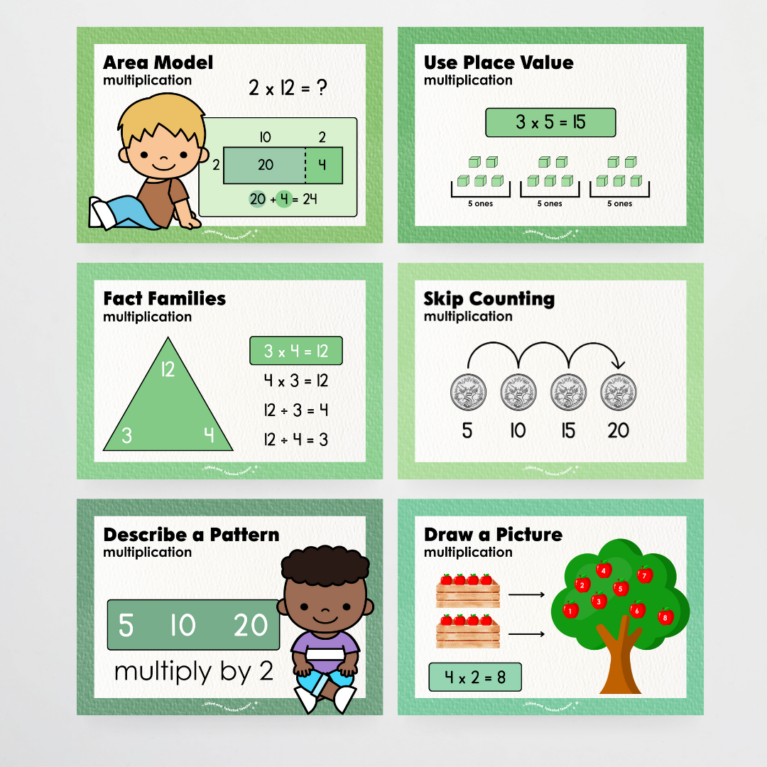 Addition, Subtraction, Multiplication and Division Strategy Posters: Maths Strategies Bundle - Leafy Greens Classroom Decor - Teacher Resources & Classroom Decor