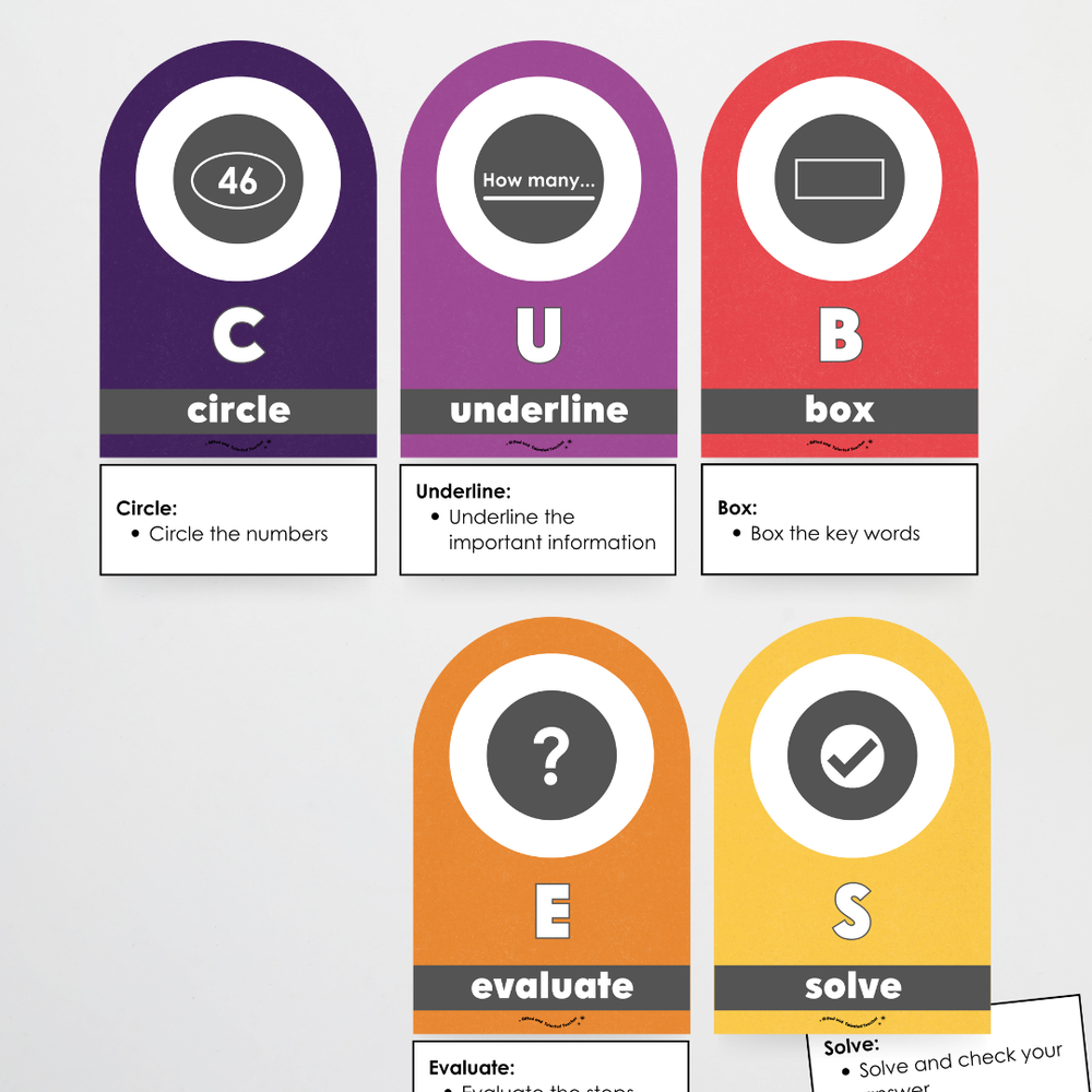 CUBES Problem Solving Strategy Wall Display: Space Classroom Decor